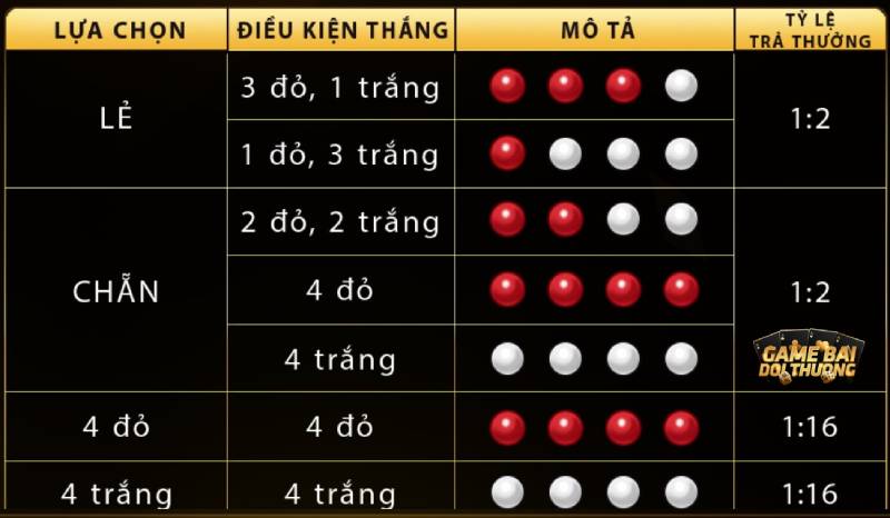 Các cửa cược khác nhau tại Xóc đĩa livestream Go88